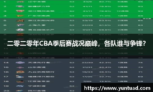 二零二零年CBA季后赛战况巅峰，各队谁与争锋？