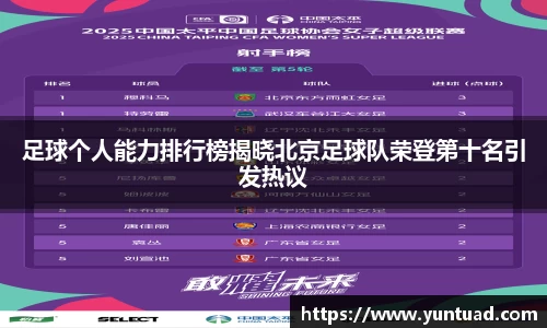 足球个人能力排行榜揭晓北京足球队荣登第十名引发热议